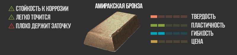 Файл:АМИРАКСКАЯ БРОНЗА.png