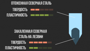 Композитное лезвие 1.png