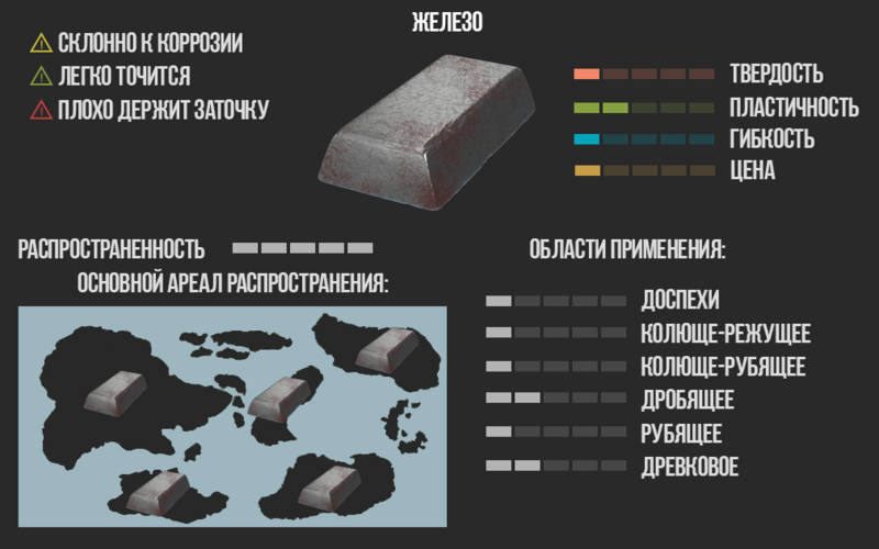 Файл:Железо V1.png