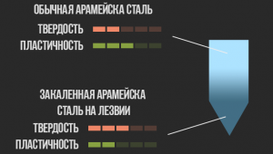 Зонная закалка.png